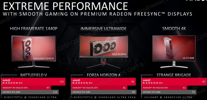 AMD Radeon VII Grafikkarte Performance